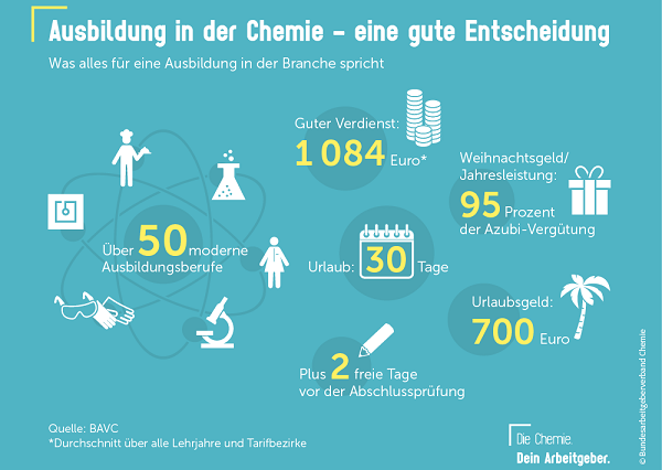 Neuer Chemie-Tarifvertrag 2018 - das sollten Chemie-Azubis wissen